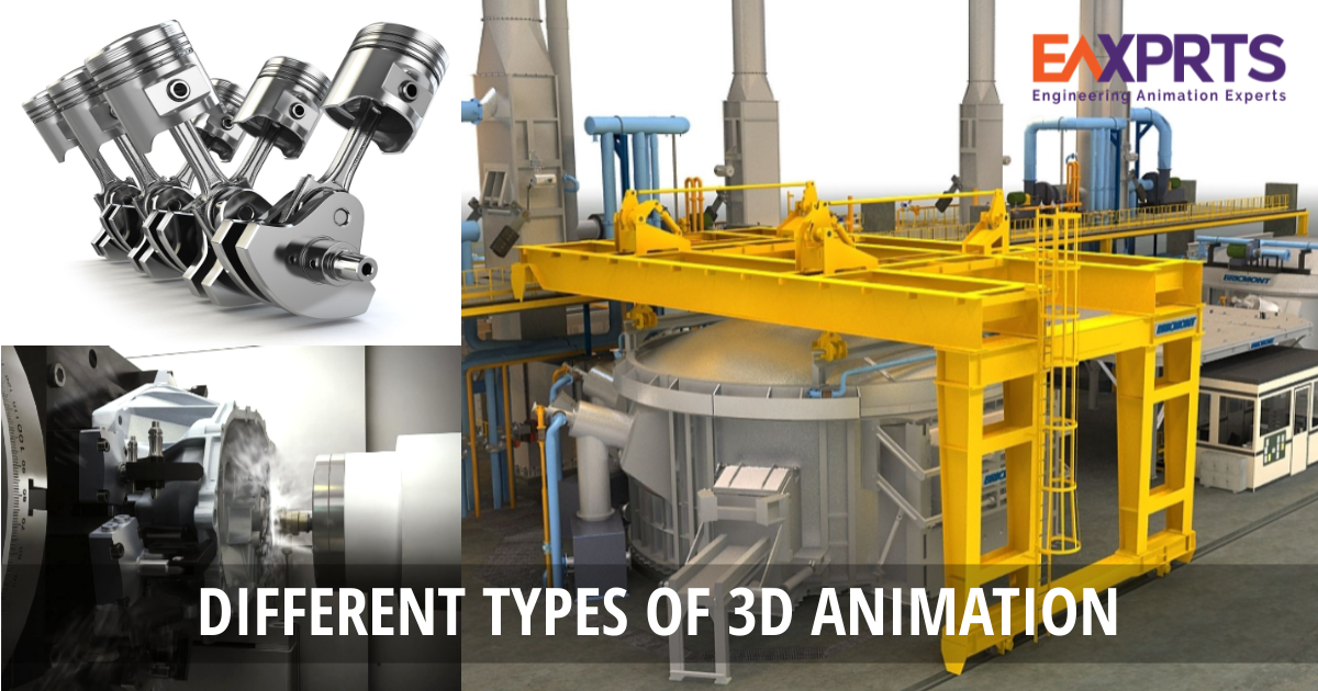What are the Different Types of 3D Animation?